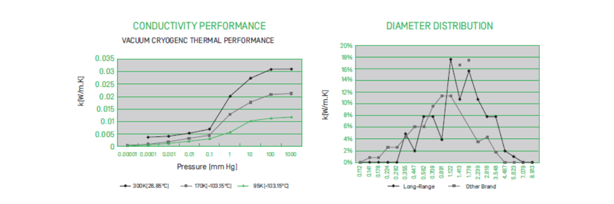 Kriyojenik Yalıtım Battaniyesi.png